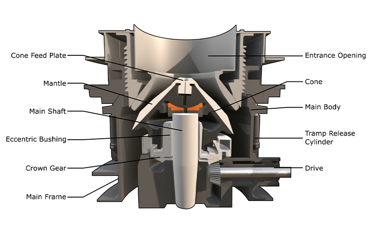 Compound Cone Crusher