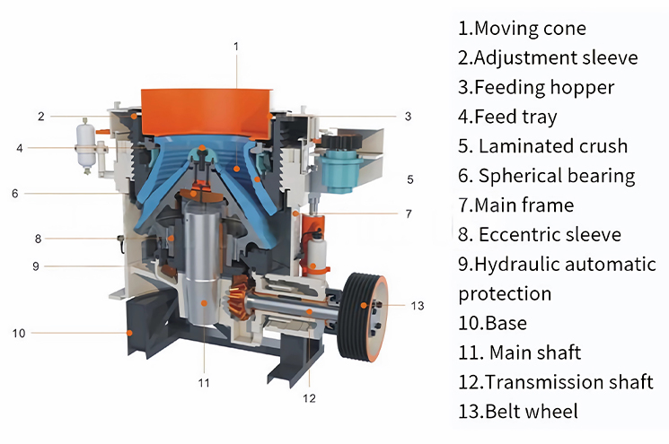 CS Single-Cylinder Cone Crusher