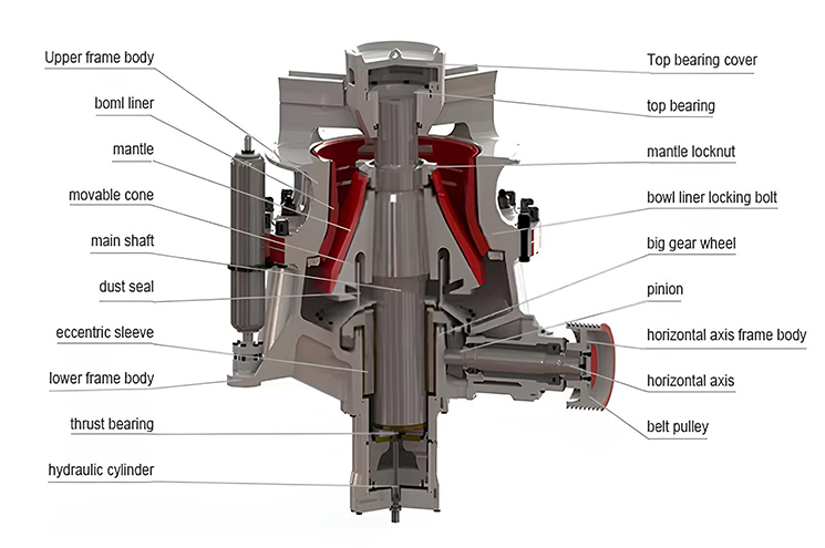 GP Single-Cylinder Cone Crusher