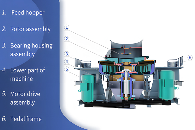 VSI Series Vertical Shaft Impact Crusher