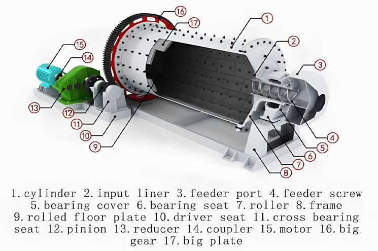 Sand Making Rod Mill